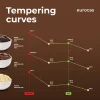 Kuvertüre Zartbitter 70% – 1kg