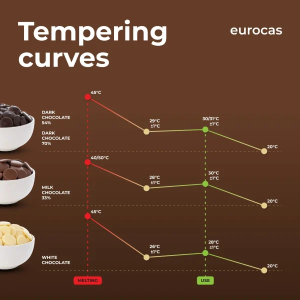 Kuvertüre Zartbitter 70% – 1kg